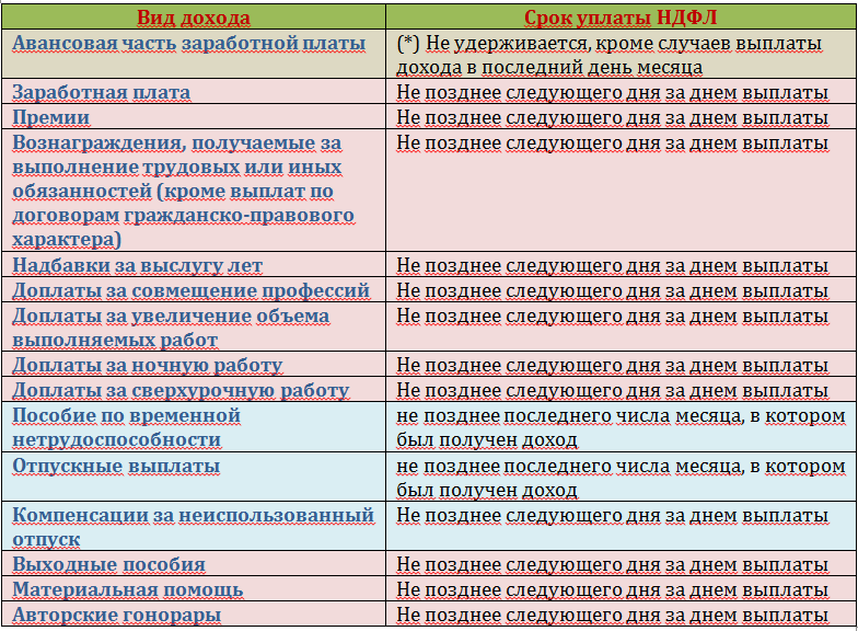 Срок оплаты ндфл физлицом - найдено 74 картинок