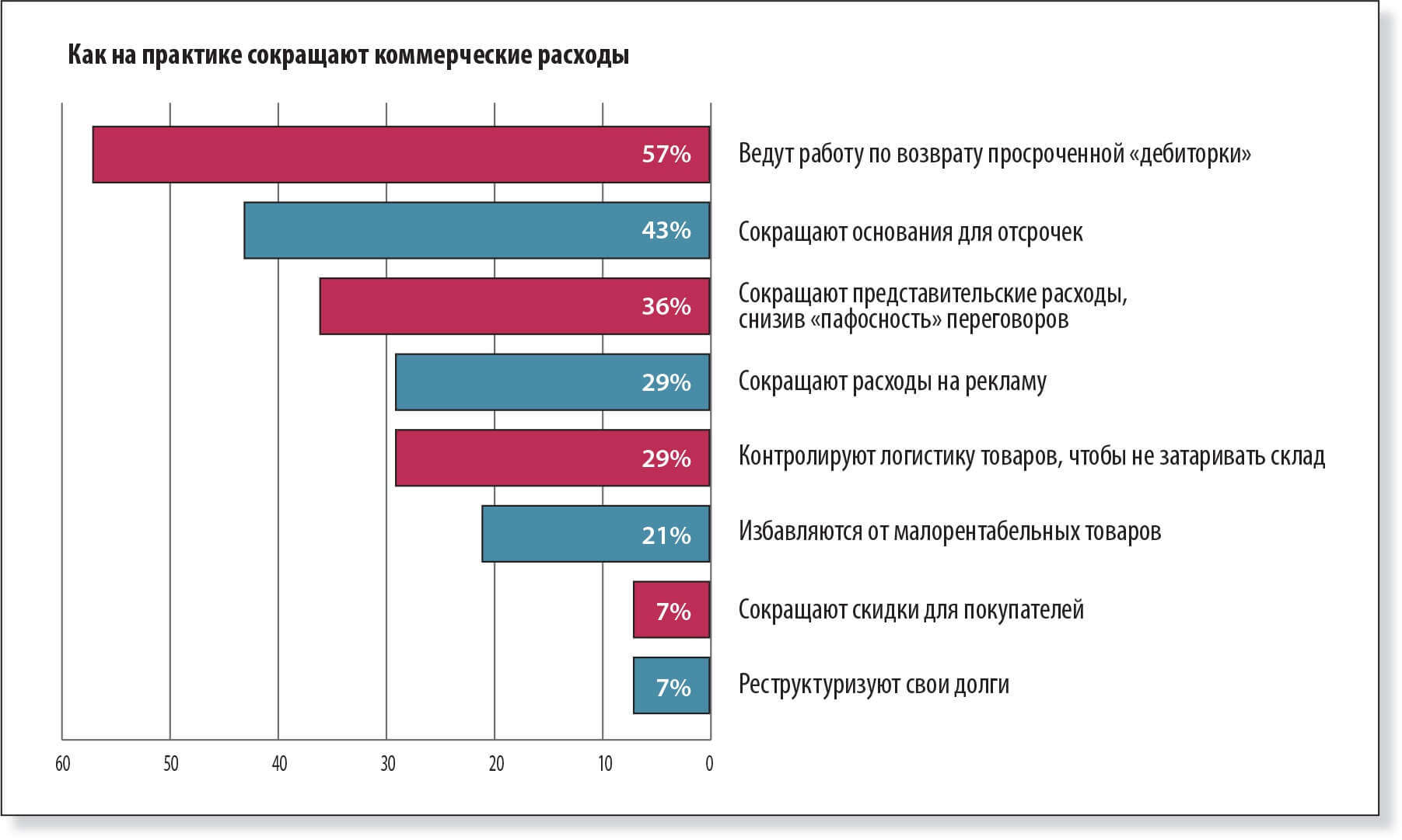Сокращение расходов. Мероприятия по снижению расходов предприятия. И значительно сократить расходы. Снижение доходов. Снижение стоимости картинка.