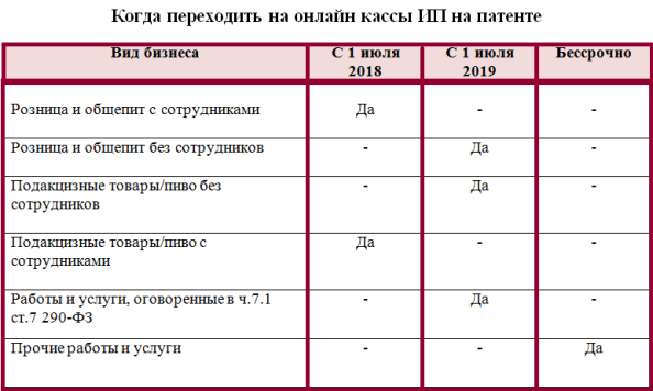 Патент на общественное питание без зала обслуживания