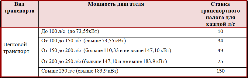 Скидка 50 Процентов На Транспортный Налог