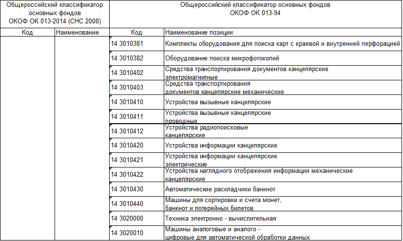 Диван окоф 2023 года