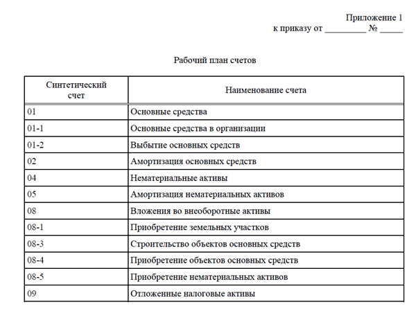 Приложение к учетной политики план счетов. Приложение к учетной политики план счетов. Приложение к учетной политики план счетов. Рабочий план счетов казенного учреждения. Приложение к учетной политики план счетов.