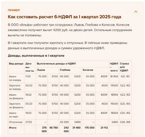 6-НДФЛ за 1 квартал 2025 года: пример, образец заполнения