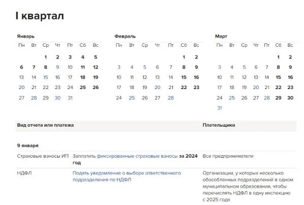 Все сроки сдачи отчетности в 2025 году: таблица - календарь для бухгалтера
