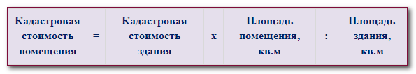 Налог на имущество в 2022 году для юридических лиц