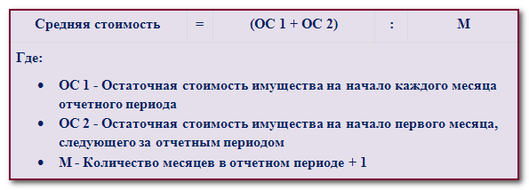 Налог на имущество в 2022 году для юридических лиц
