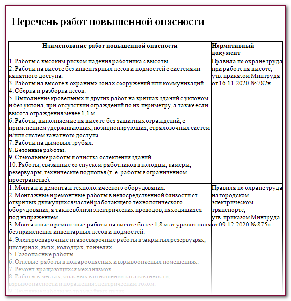 Перечень работ повышенной опасности-2025: образец по приказу Минтруда