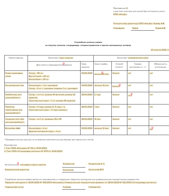 Как вести учет запасов по стандарту ФСБУ 5/2019