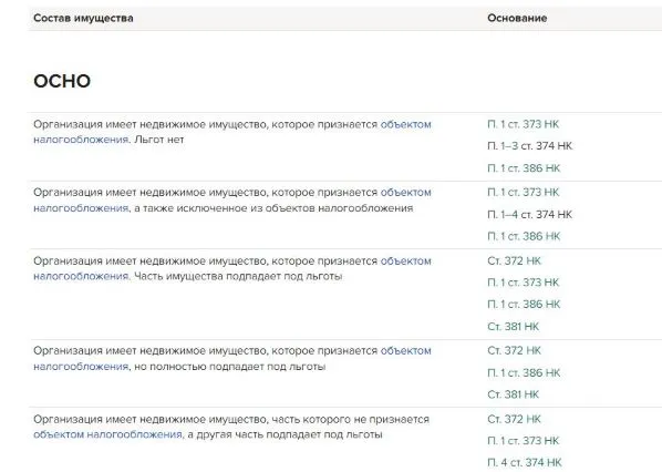 Изменения по налогу на имущество юридических лиц в 2025 году: как платить