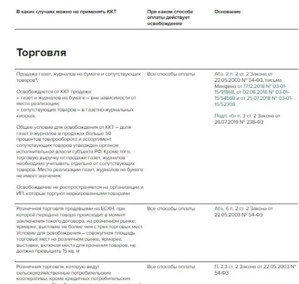Изменения в применении ККТ в 2025 году: регистрация, перерегистрация, реквизиты чеков