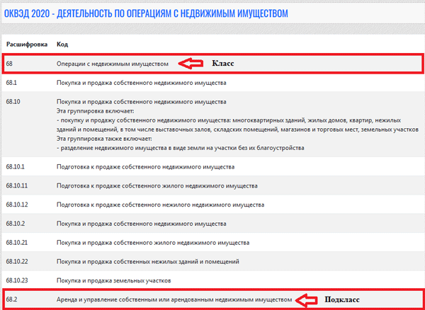 Какой оквэд дизайн интерьера ОКВЭД - сдача в аренду нежилых помещений в 2020 году