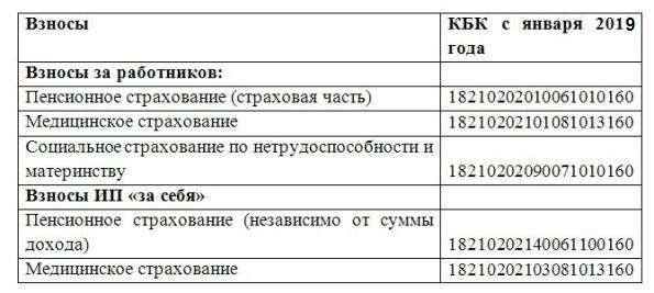 Платежные поручения в 2019 году по страховым взносам: образец