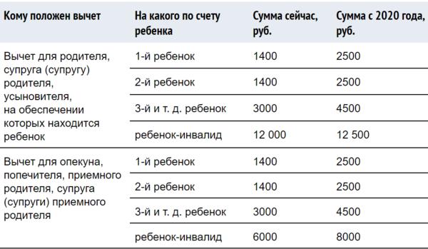 Подоходный налог за спортивный зал