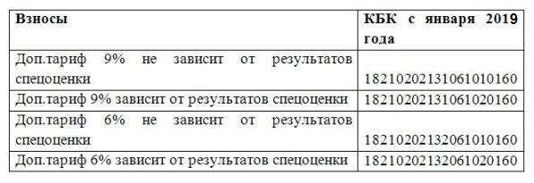 Платежные поручения в 2019 году по страховым взносам: образец